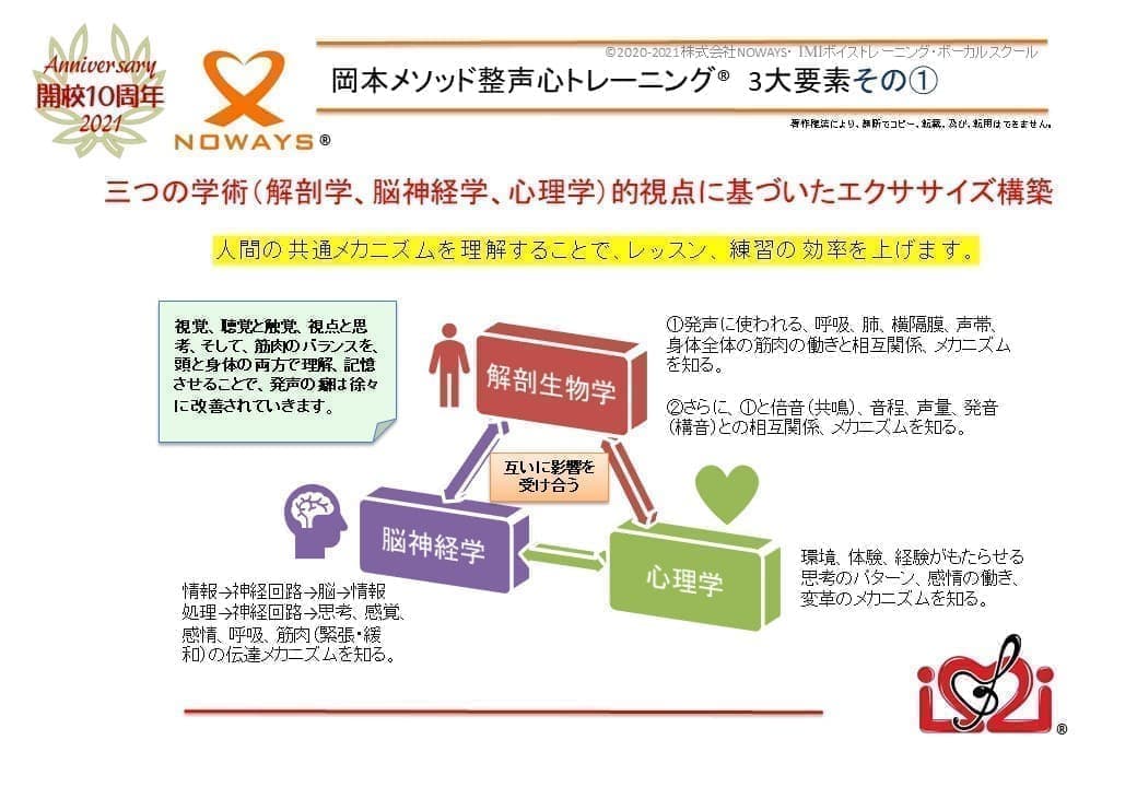 IMIボイストレーニング・ボーカルスクール大阪校岡本メソッド2