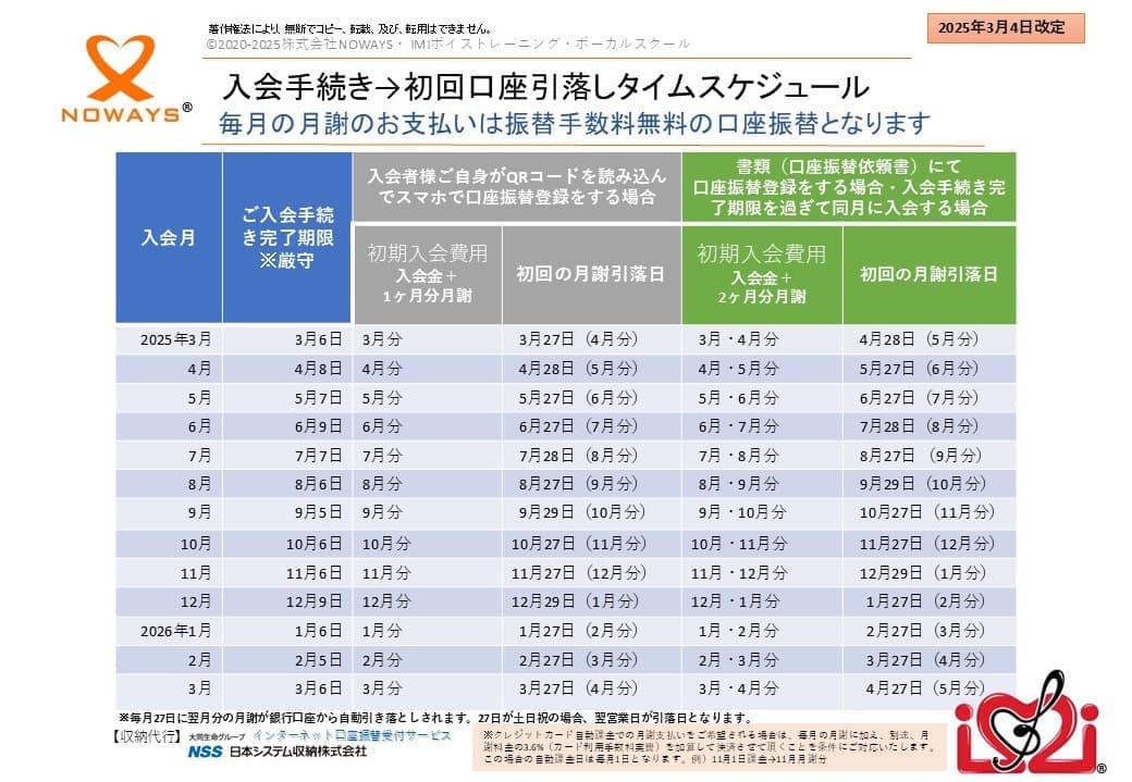 入会初期費用スケジュール