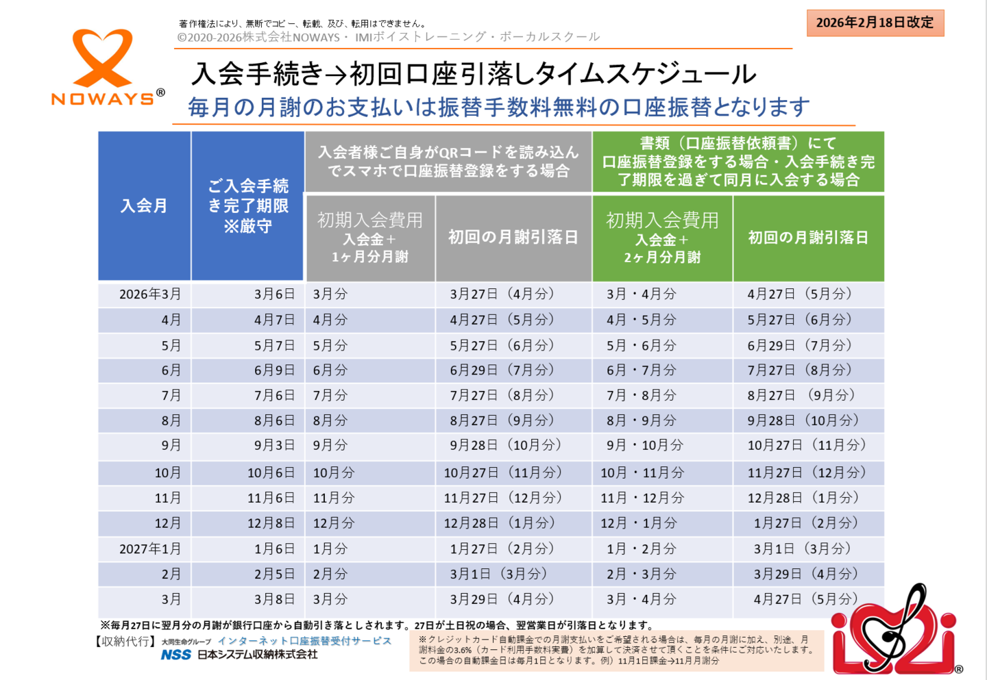 入会初期費用スケジュール
